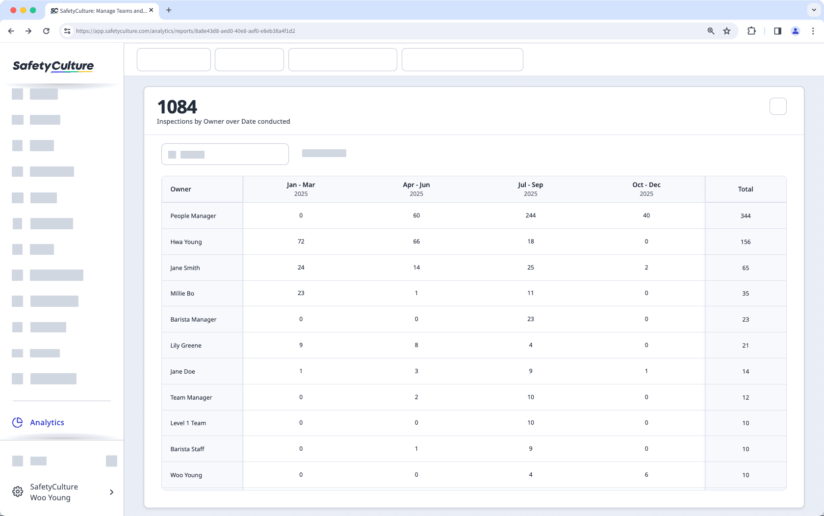 An example of a "Timeline table" chart type in Analytics via the web app.
