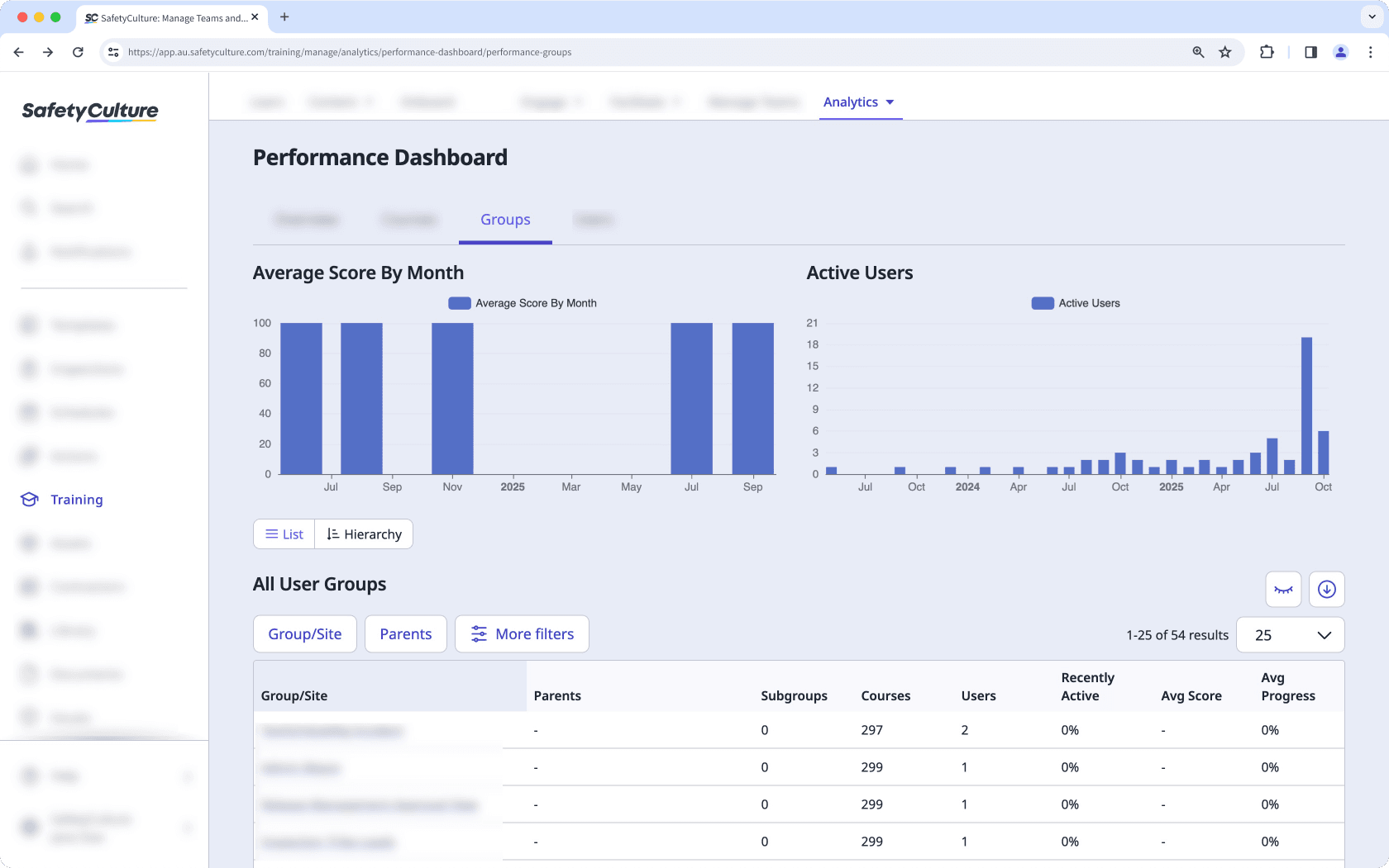 The Groups tab of the performance dashboard feature in SafetyCulture Training on the web app.