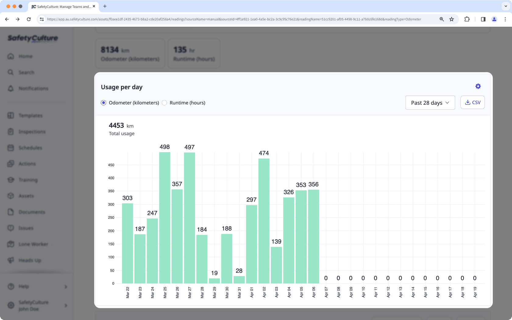 An example of an asset's usage per day bar chart via the web app.