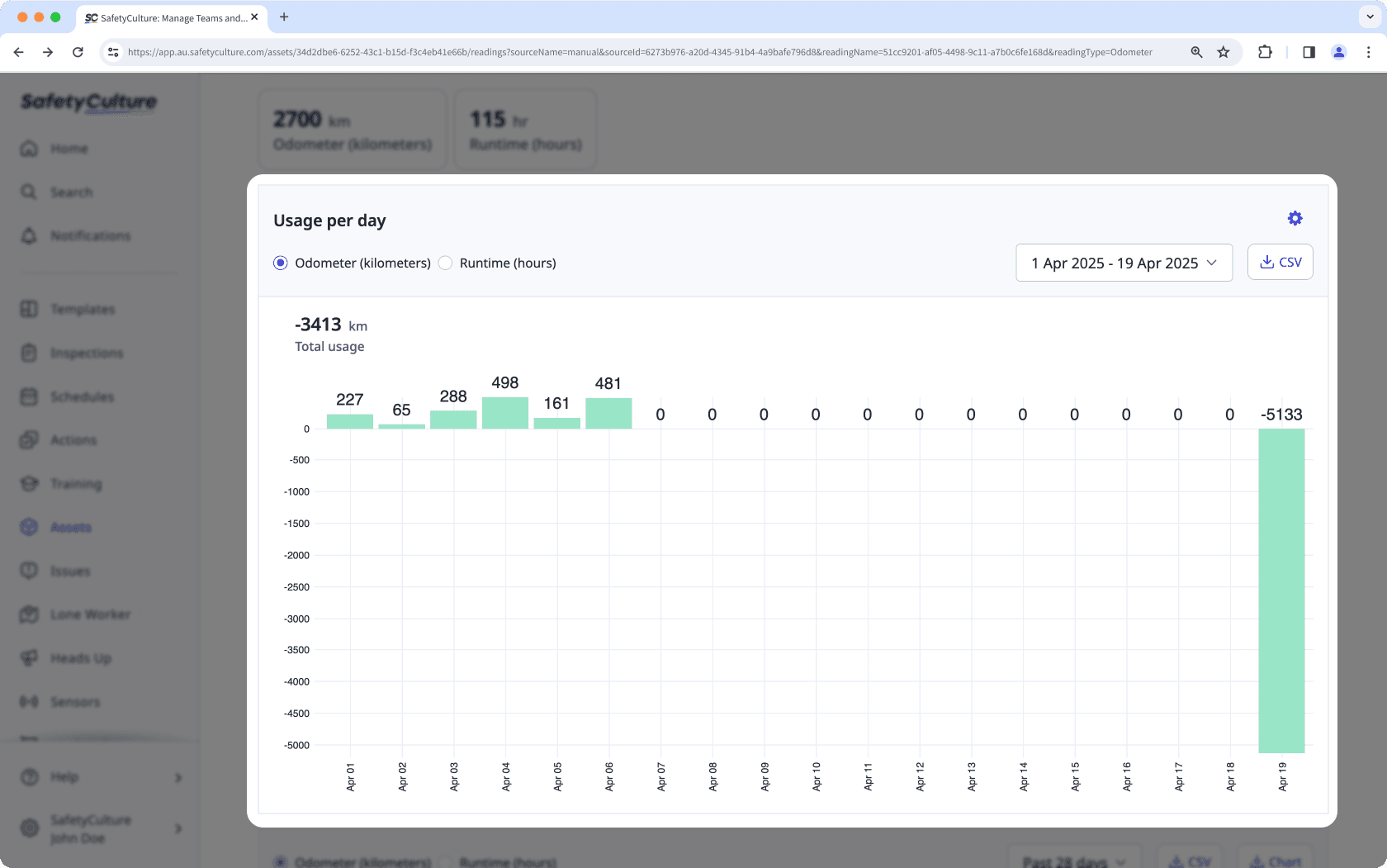 A negative odometer reading in the web app.