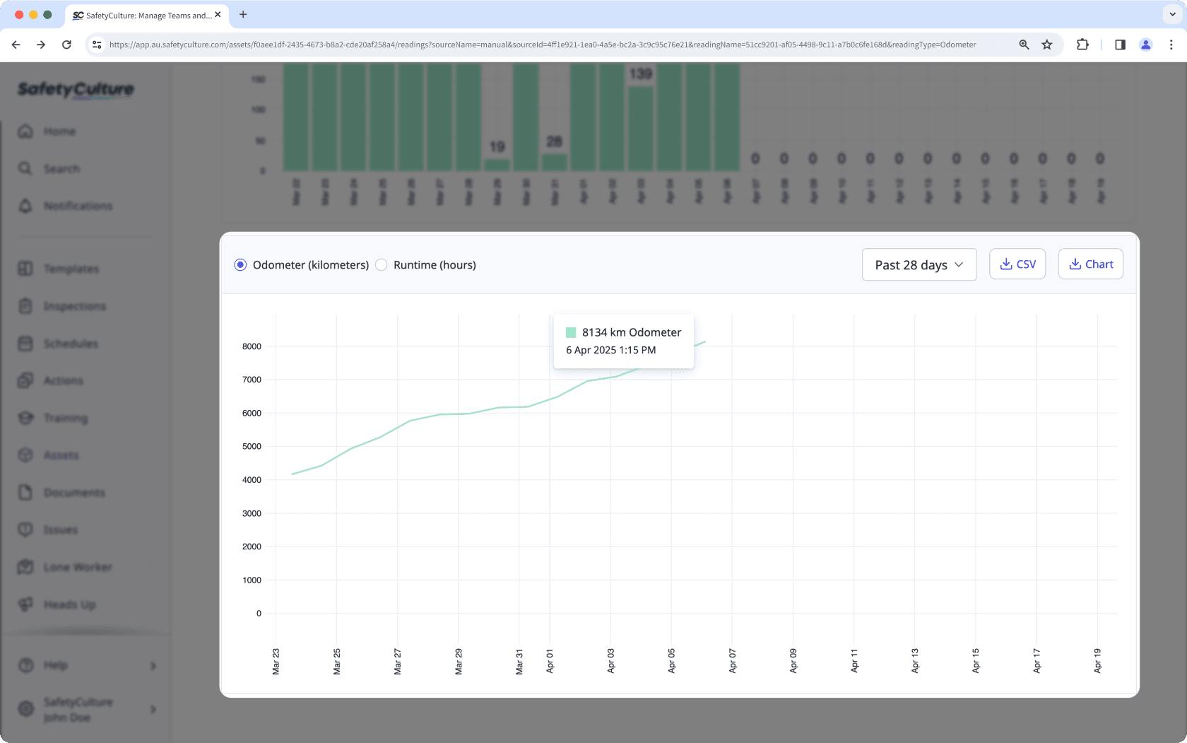 An example of a historical readings line chart of asset readings via the web app.