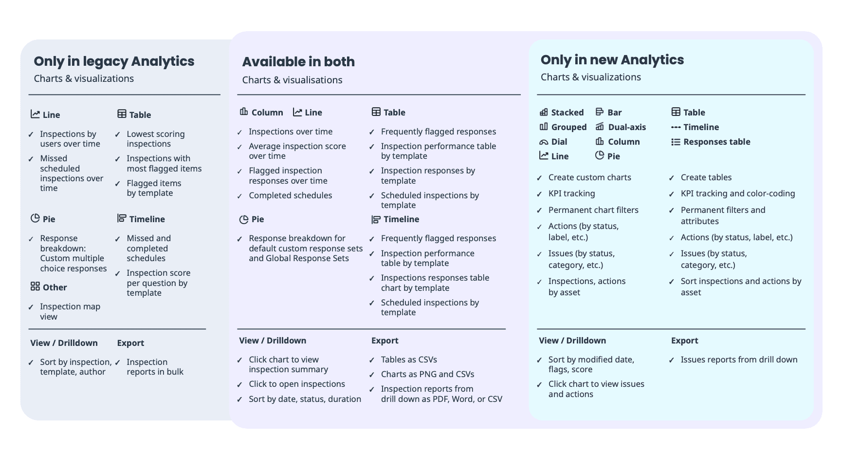 Learn which features are available in legacy Analytics, new Analytics, or both.