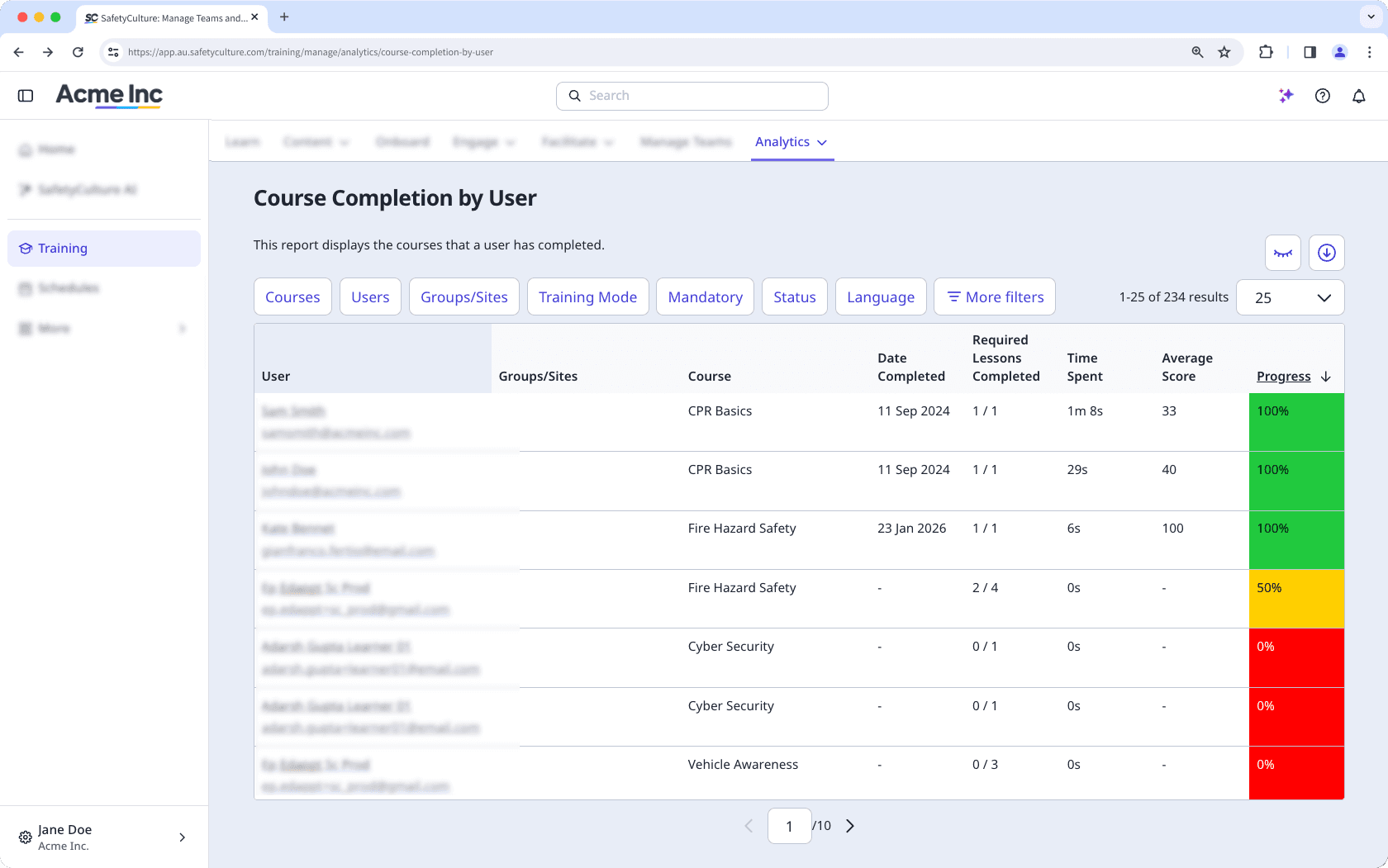 The Course Completion by Users page showing the Groups/Sites, Course, Date Completed, Required Lessons Completed, Time Spent, Average Score, and Progress columns.