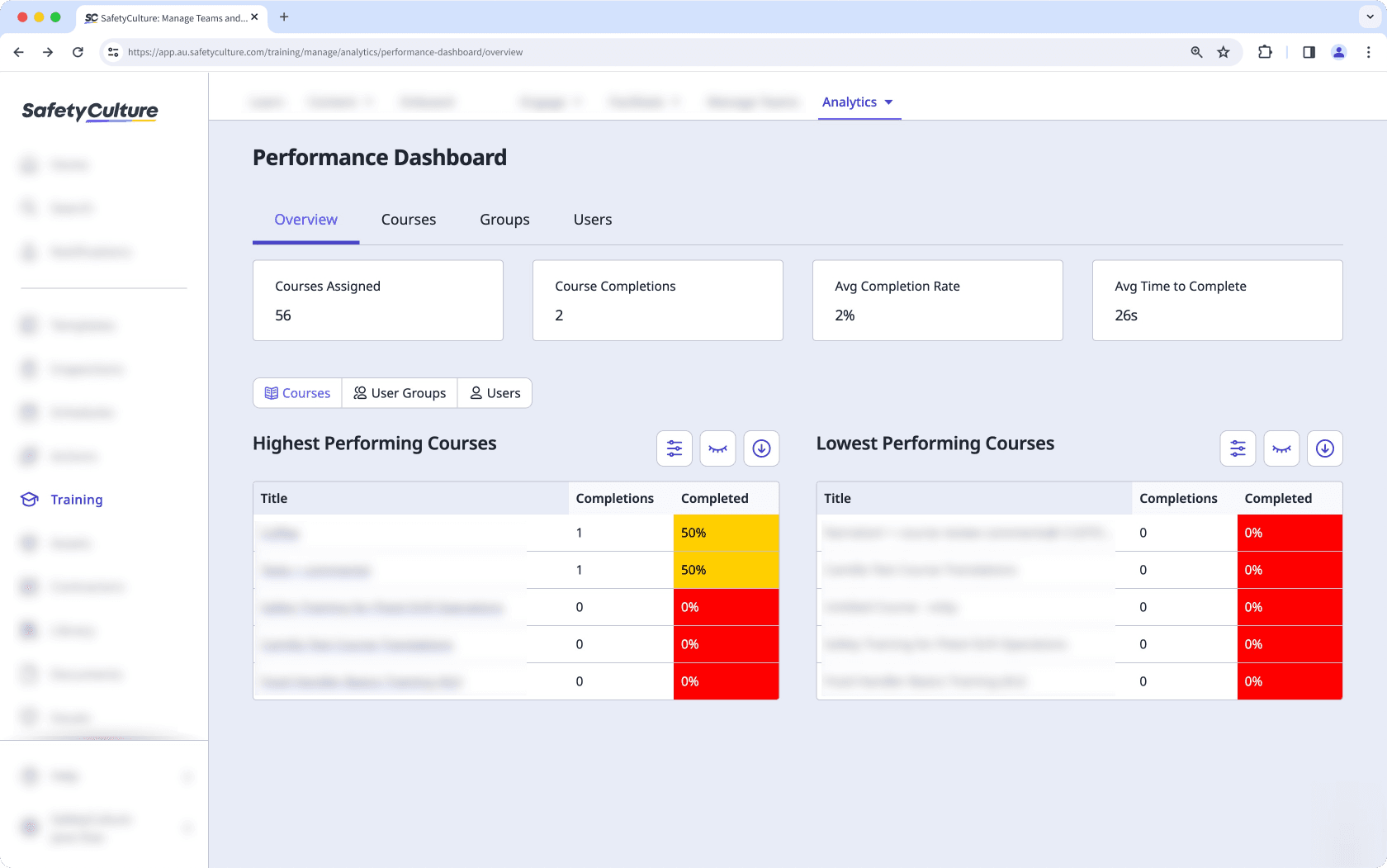 The overview tab in the performance dashboard on the web app.
