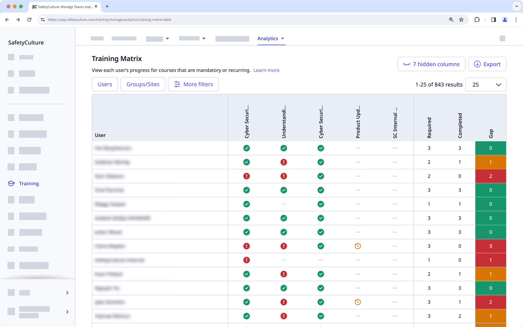 An example of the training matrix on the web app.
