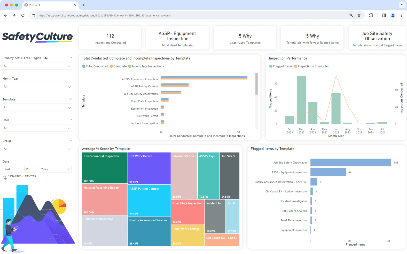 Visualize and track your team's performance by exporting SafetyCulture data into Power BI.