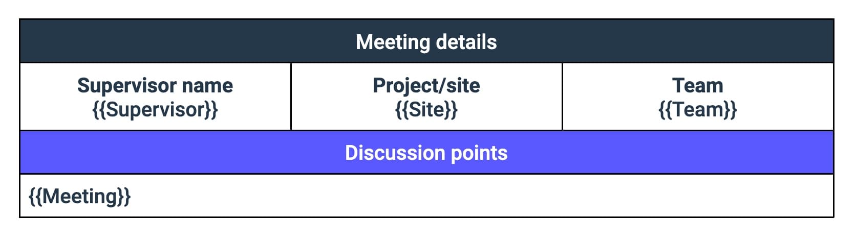 An example of a Google Docs template for a Zapier integration.