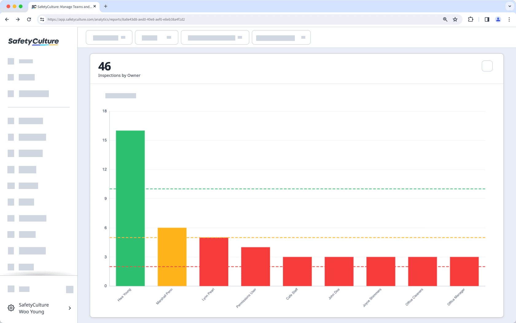 Set and monitor your organization's goals by adding in a KPI for your Analytics chart via the SafetyCulture web app.